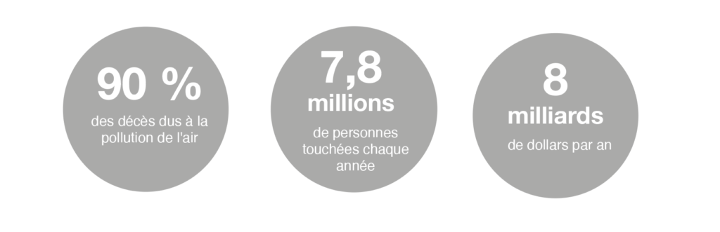 Statistiques impact qualité de l'air sur la santé et l'économie